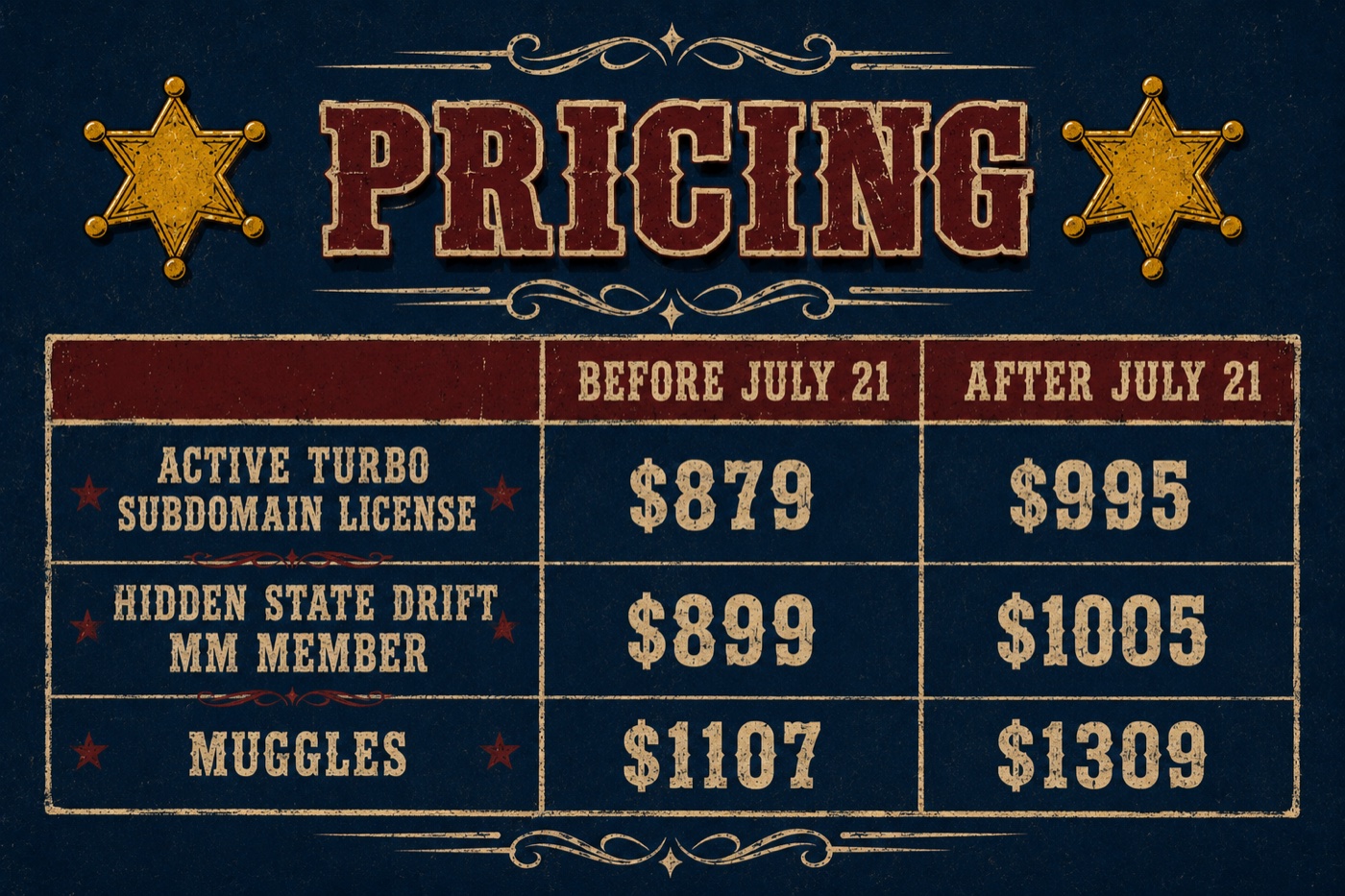 Pricing — Active Turbo Subdomain License $879 before July 21 / $995 after; Hidden State Drift MM Member $899 / $1005; Muggles $1107 / $1309